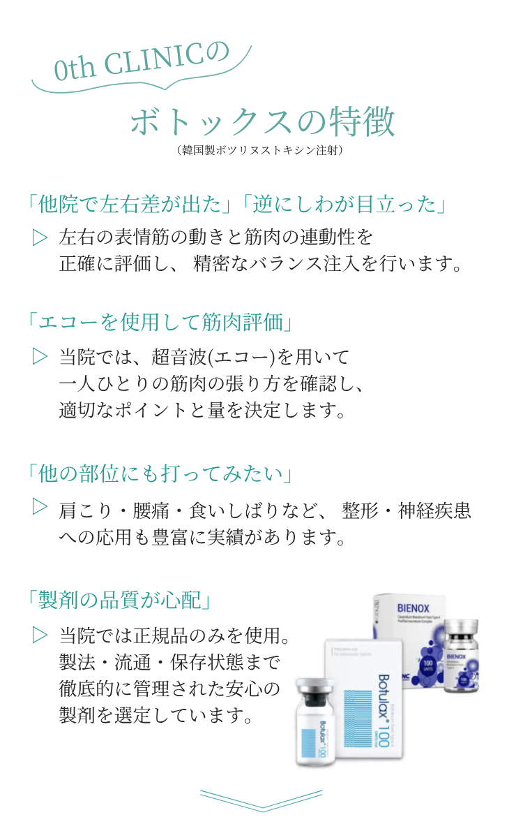 ボトックスポイント